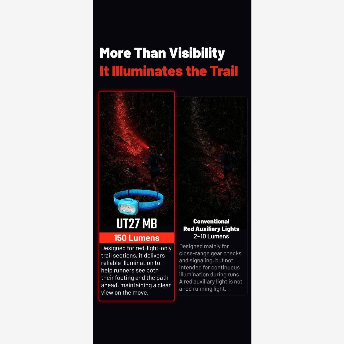 Nitecore UT27 MB (800 Lumen) | Trail.nl