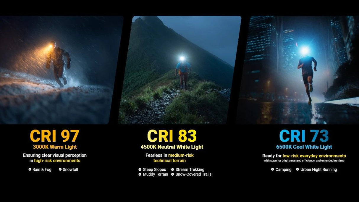 Nitecore | UT27 PRO | Hoofdlamp | 800 Lumen - Trail.nl