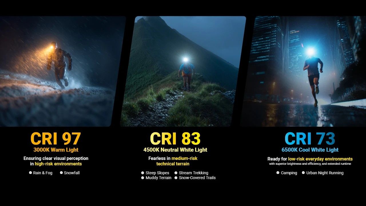 Nitecore | UT27 PRO | Hoofdlamp | 800 Lumen - Trail.nl