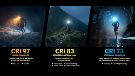 Nitecore | UT27 PRO | Hoofdlamp | 800 Lumen - Trail.nl