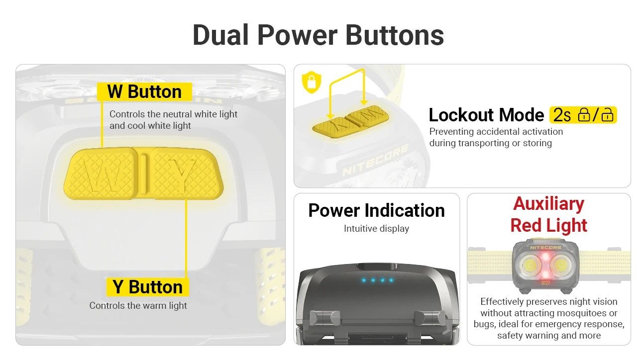 Nitecore | UT27 PRO | Hoofdlamp | 800 Lumen - Trail.nl