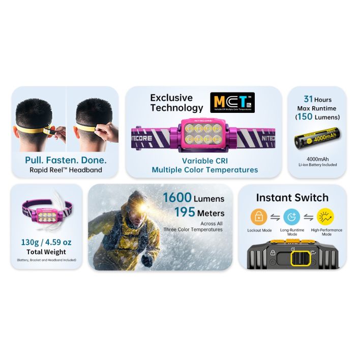 Nitecore UT6 (1.600 Lumen) - Trail.nl
