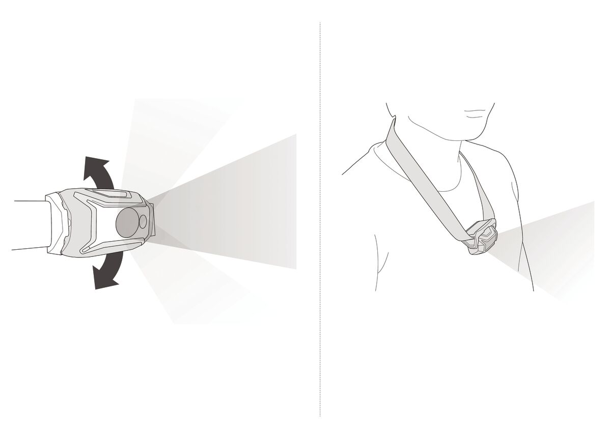 Petzl | TIKKA CORE | Hoofdlamp | 450 Lumen | Trail.nl