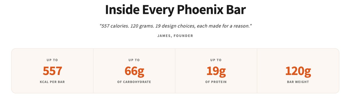 Phoenix Bar (66g Carbs) | Trail.nl