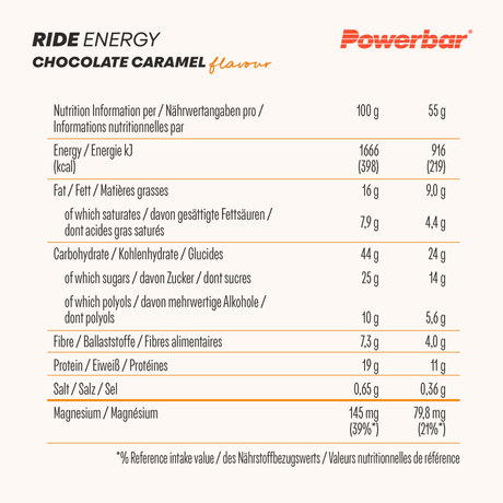 Powerbar | Ride Energy | Energy Bar | 27 Gram Carbs + 10 Gram Proteïne | Trail.nl