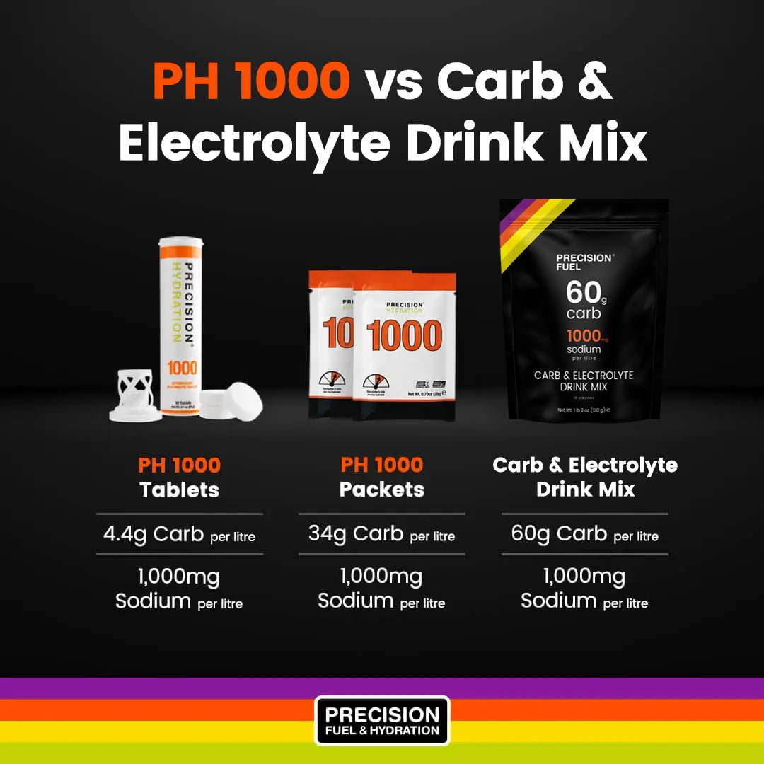 Precision Hydration Carb & Electrolyte Drink Mix (60 Gram Carbs) - Trail.nl