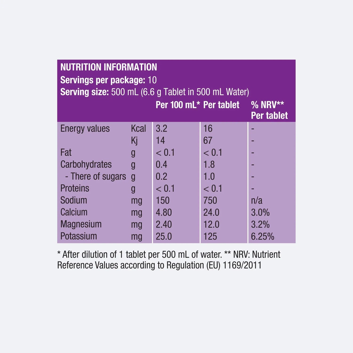 Precision Hydration | PH 1500 Electrolyte Tablets | Bruistablet | Trail.nl
