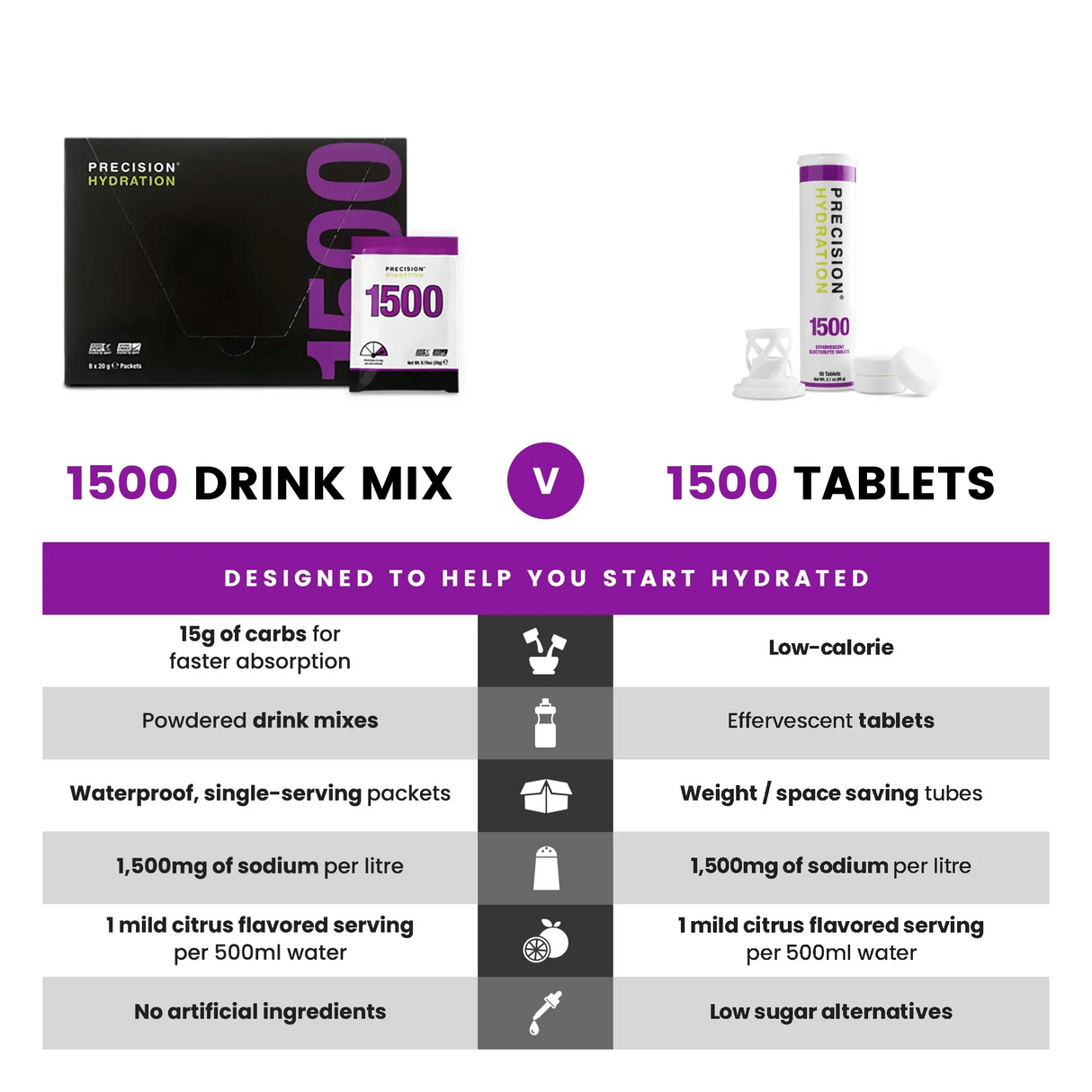 Precision Hydration | PH 1500 Electrolyte Tablets | Bruistablet | Trail.nl