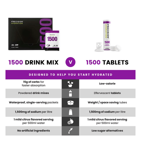 Precision Hydration | PH 1500 Electrolyte Tablets | Bruistablet | Trail.nl