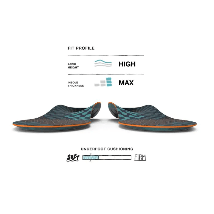 Superfeet | Active Cushion | High Arch | Inlegzooltjes | Trail.nl