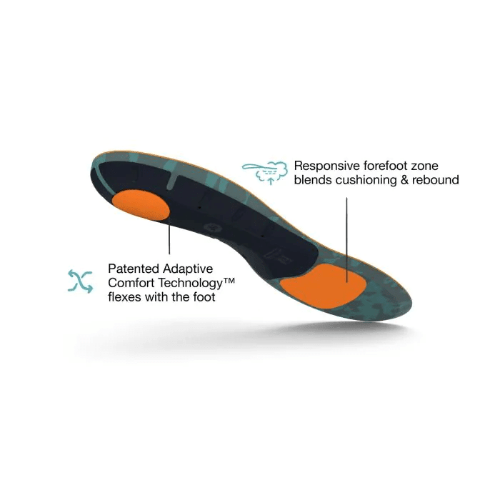 Superfeet | Active Cushion | High Arch | Inlegzooltjes | Trail.nl