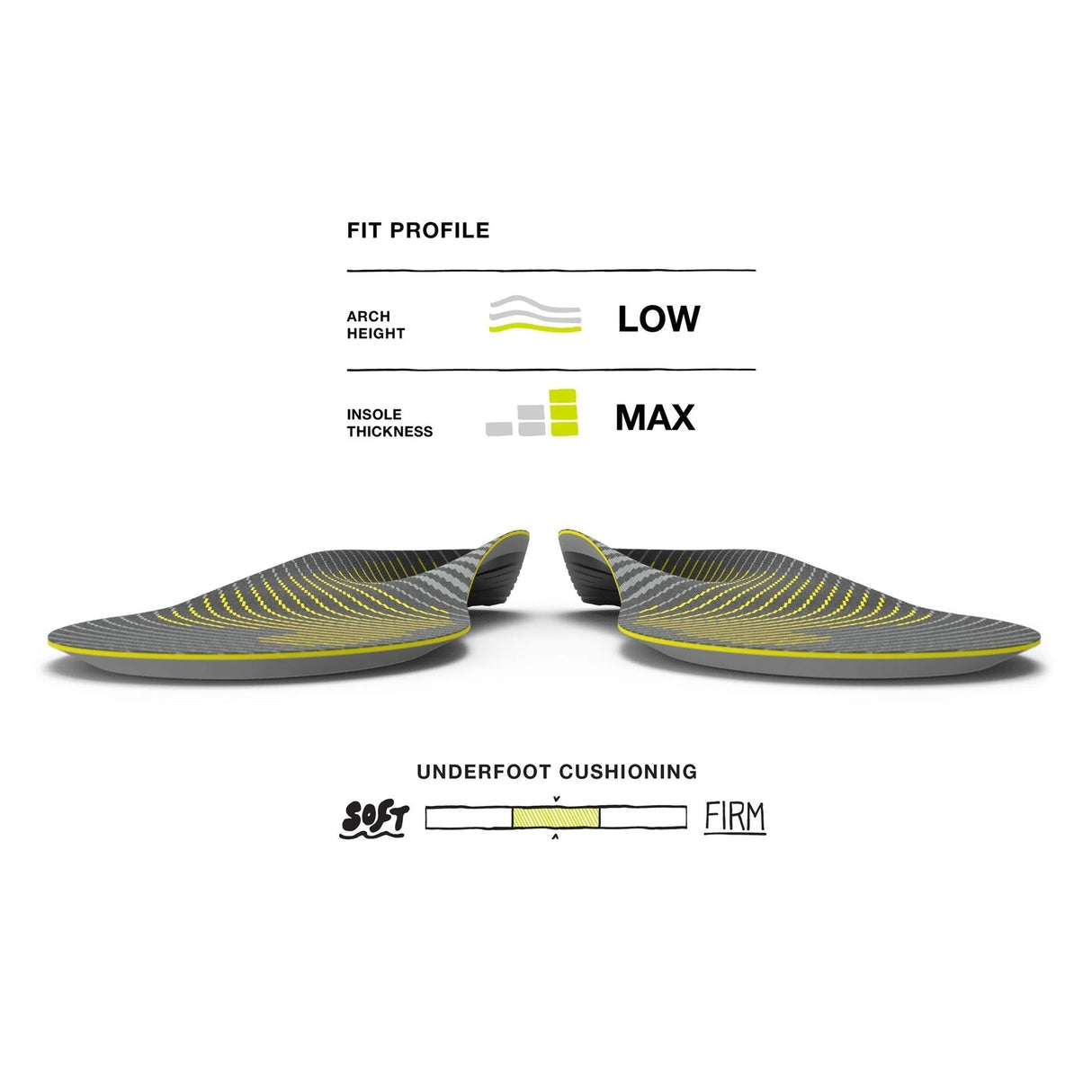 Superfeet Active Support V2 Zooltjes | Trail.nl