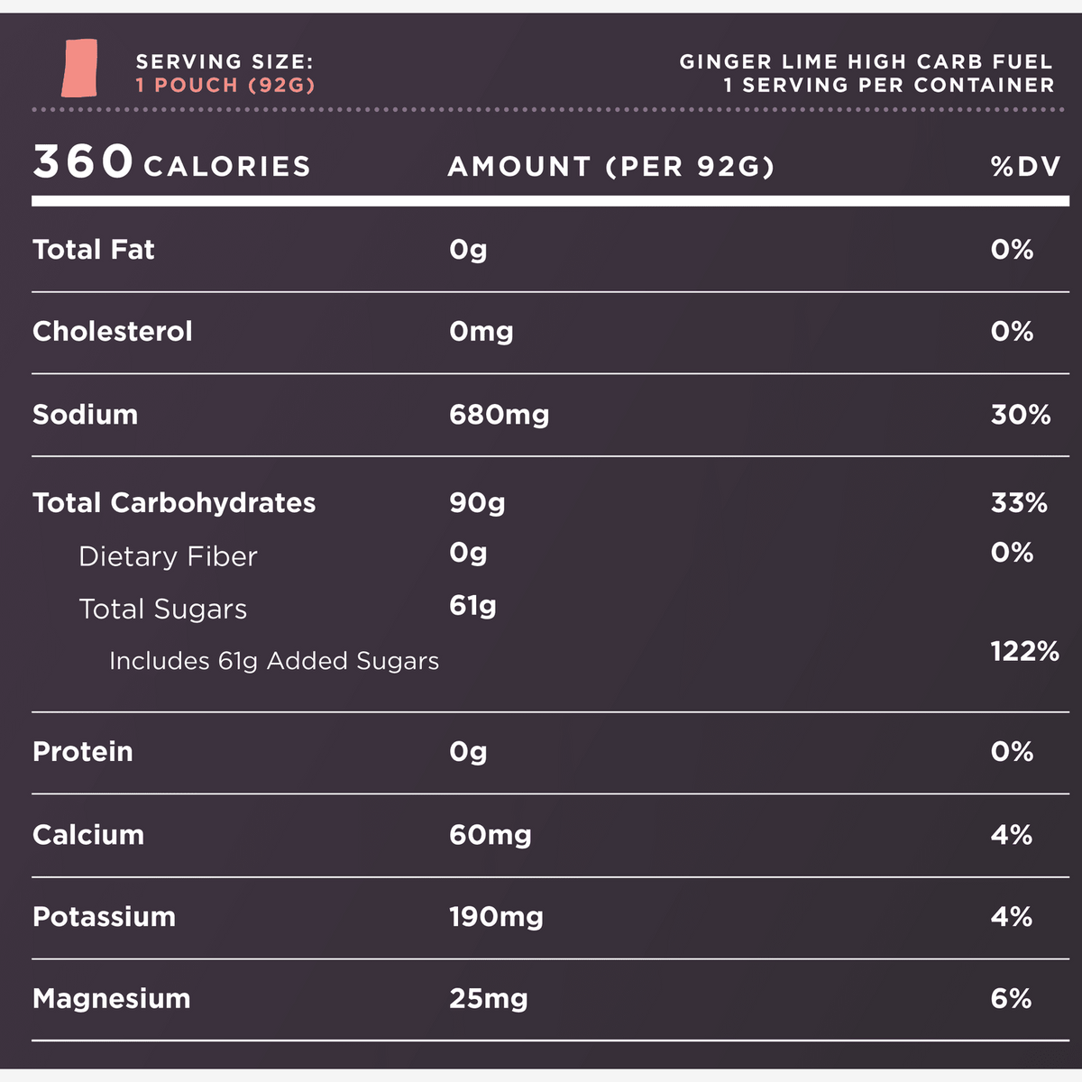 Tailwind | High Carb Fuel Mix | Sportdrank | Trail.nl