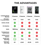 Voom Fusion Fuel Energy Drink (90g Carbs)