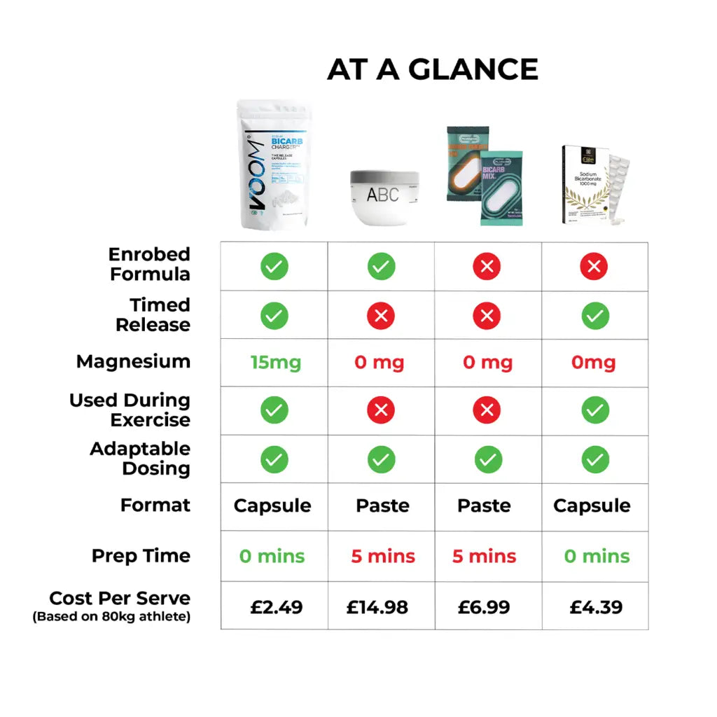 Voom Sodium Bicarb Charger Capsules