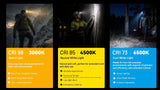 Nitecore HA19 (600 Lumen)