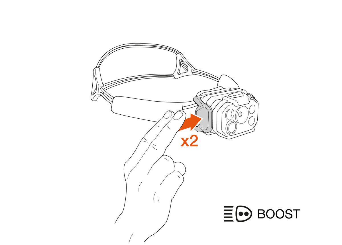 Petzl | SWIFT RL | Scheinwerfer | 1.100 Lumen