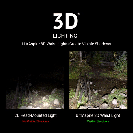 Ultraspire | Lumen 600 5.0 | Waist Light | 600 Lumen | Trail.nl