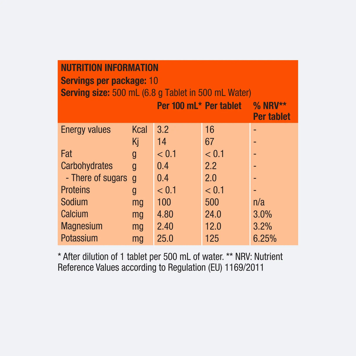 Precision Hydration | PH 1000 Electrolyte Tablets | 500 mg Sodium