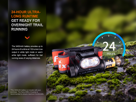 Fenix | HM65R-T V2.0 | Hoofdlamp | 1.600 Lumen | Trail.nl