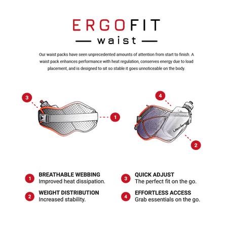 Ultraspire | Fitted Race Belt 3.0 | Running Belt | Trail.nl