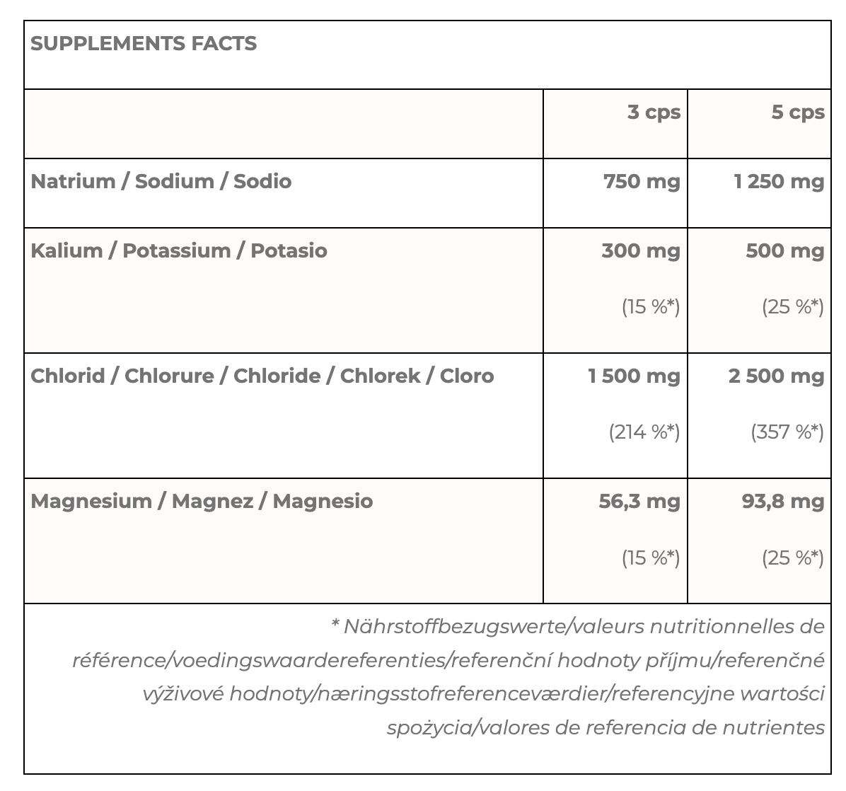 Chimpanzee Salt Caps Electrolytes