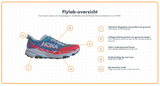 Hoka | Speedgoat 6 | Trailschoenen | Dames