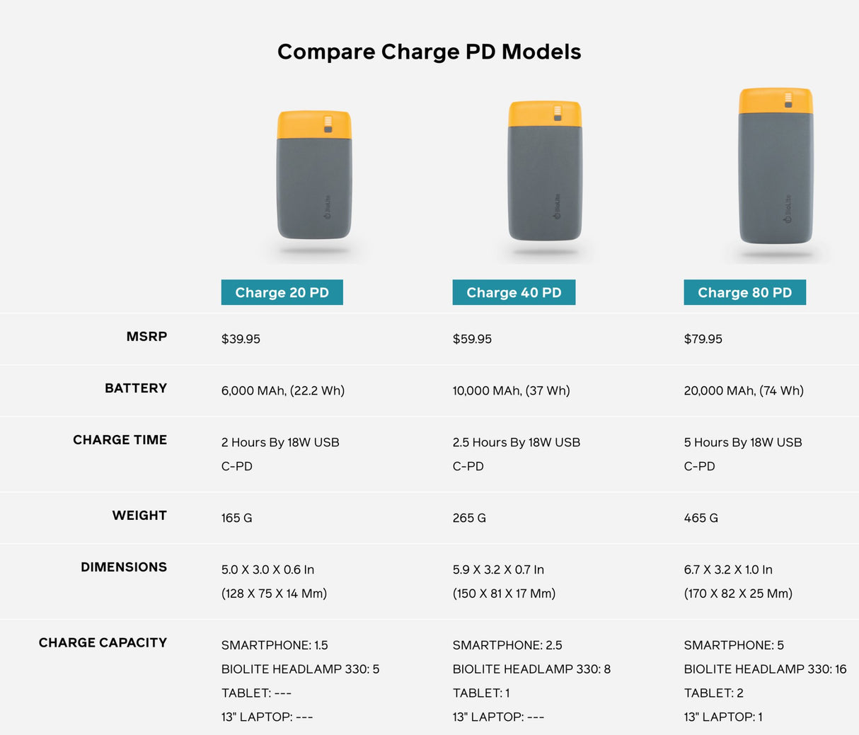 BioLite | Charge 40 PD | Powerbank | Trail.nl