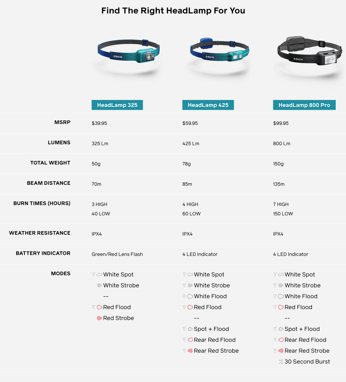 BioLite | Headlamp 325 | Hoofdlamp | 325 Lumen | Trail.nl