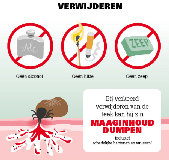 Care Plus Ticks - 2 - Go - Trail.nl