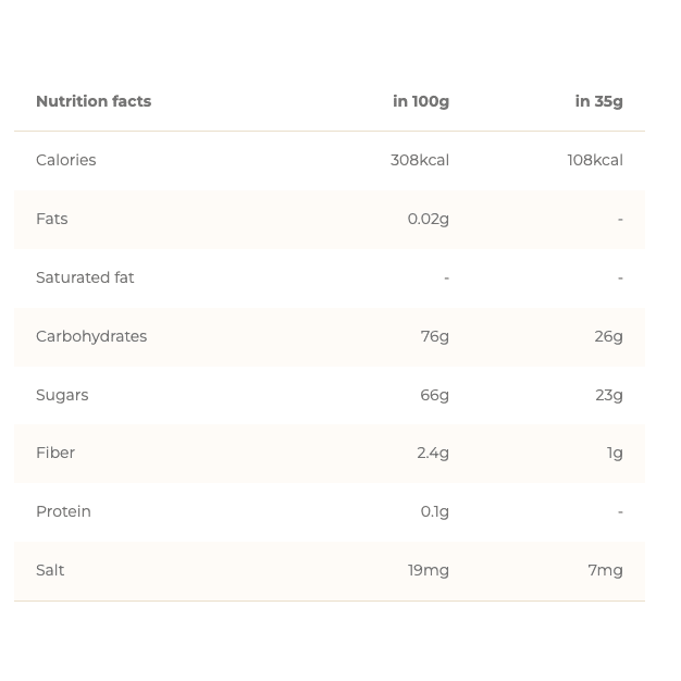 Chimpanzee | Bio Energy Gel (19g Carbs) - Trail.nl