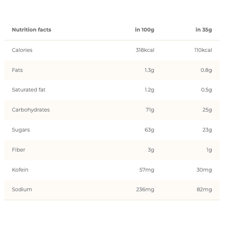 Chimpanzee | Bio Energy Gel (19g Carbs) | Trail.nl