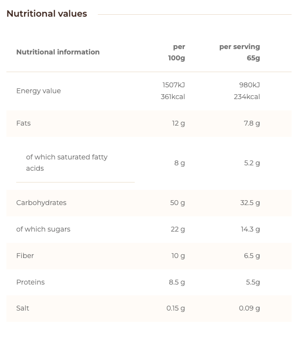 Chimpanzee | Porridge | 33 Gram Carbs | Trail.nl