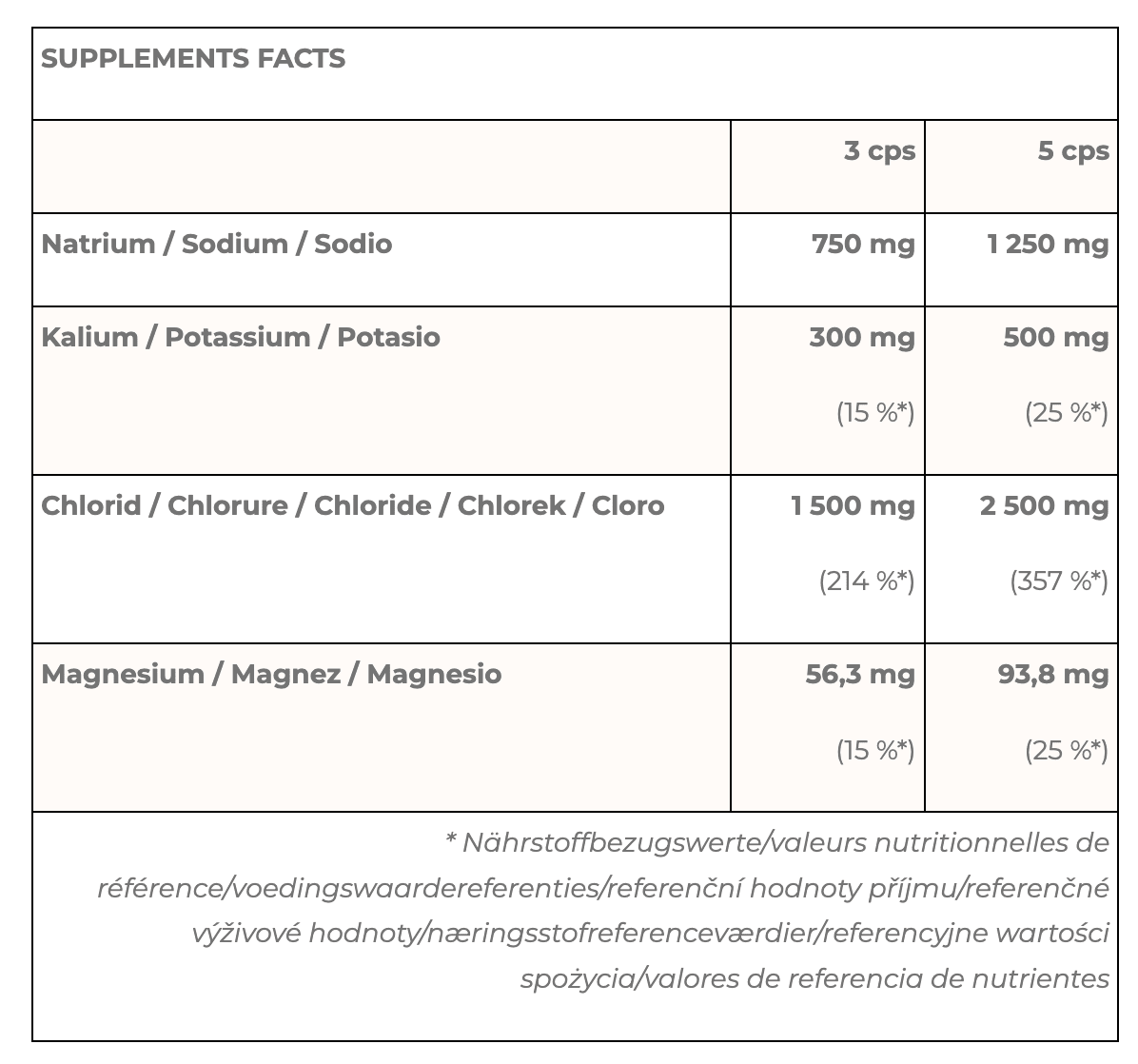 Chimpanzee Salt Caps Electrolytes | Trail.nl