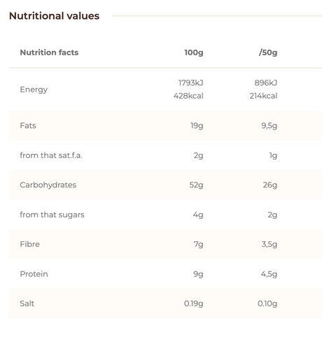 Chimpanzee | Salty Energy Bar | 26 Gram Carbs | Trail.nl