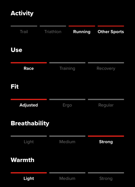 Compressport | Racing Split Short | Heren | Trail.nl