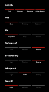 Compressport | Thunderstorm Waterproof Jacket | Regenjas | Trail.nl