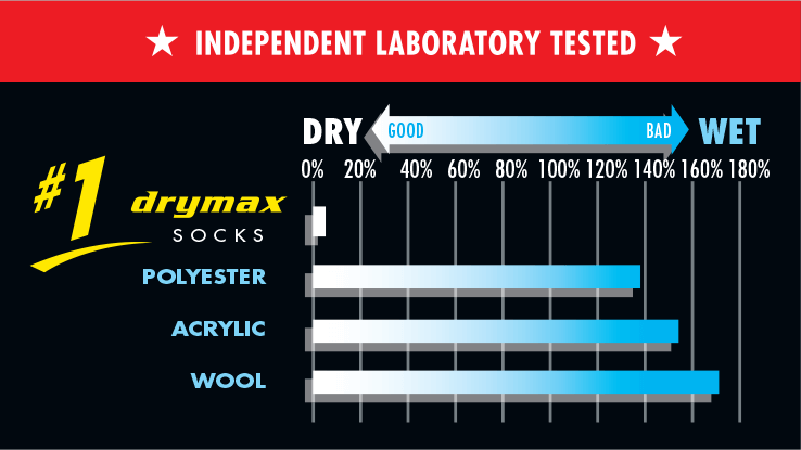 Drymax | Lite Trail Running | Crew | Trailsokken | Unisex | Trail.nl