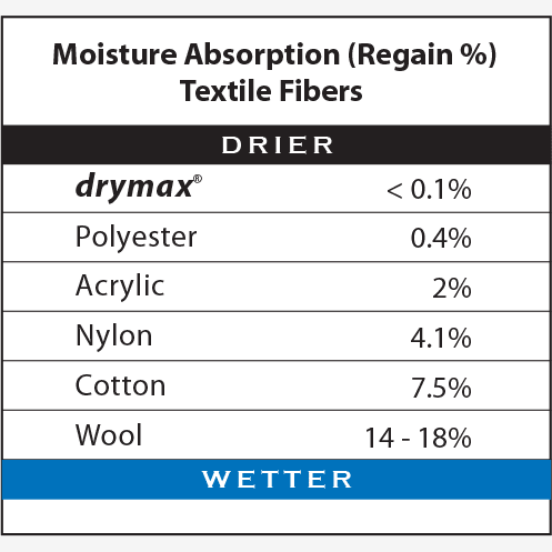 Drymax | Lite Trail Running | Mini Crew | Trailsokken | Unisex | Trail.nl