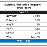 Drymax | Lite Trail Running | Mini Crew | Trailsokken | Unisex | Trail.nl