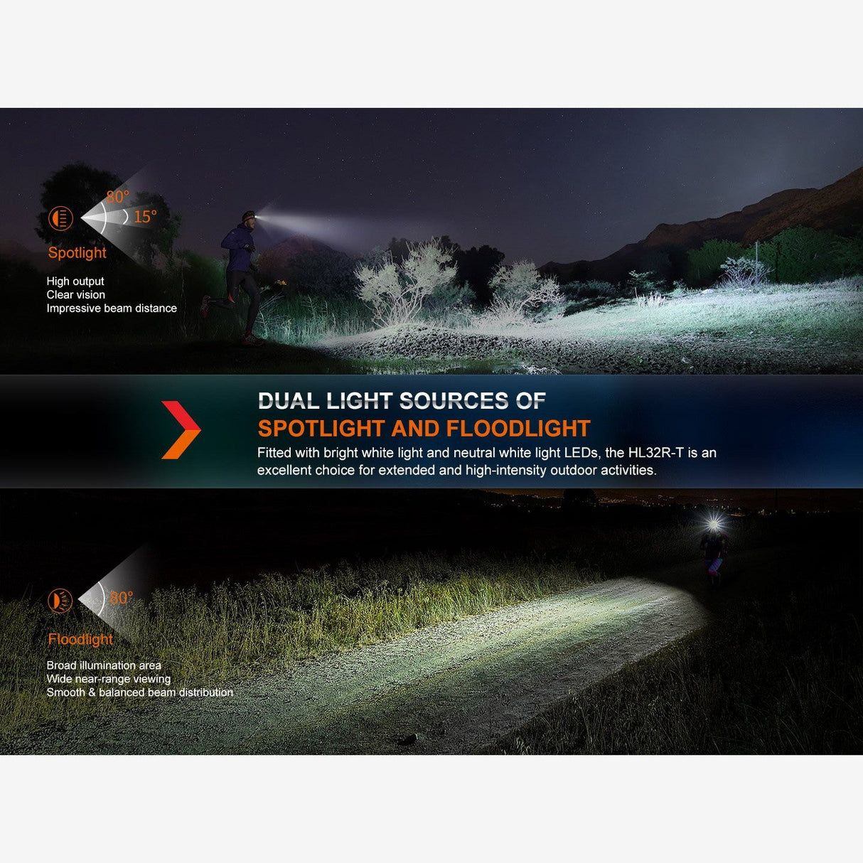 Fenix HL32R-T (800 lumen) | Trail.nl