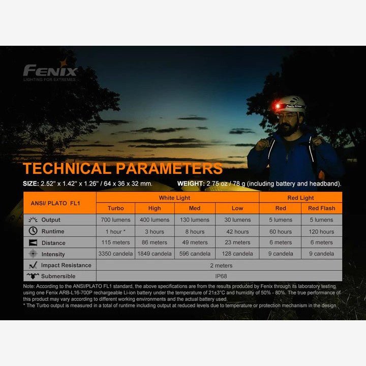 Fenix HM50R V2.0 (700 Lumen) | Trail.nl