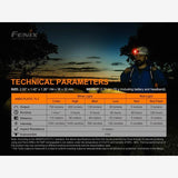 Fenix HM50R V2.0 (700 Lumen) | Trail.nl