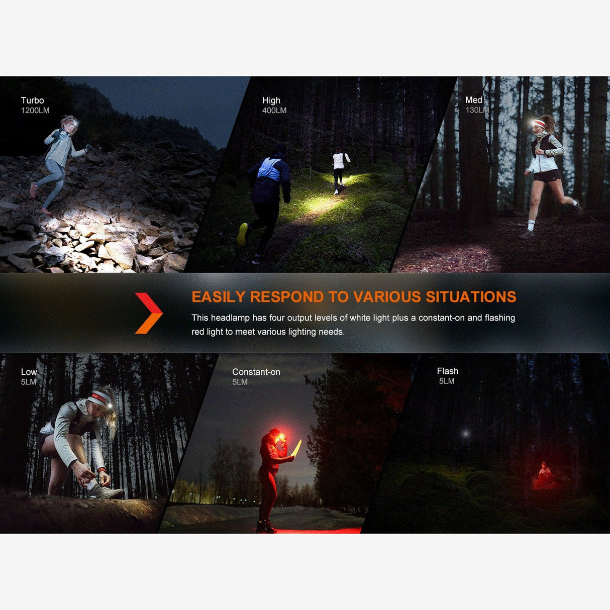 Fenix HM62-T (1.200 Lumen) | Trail.nl