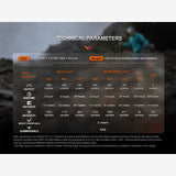 Fenix HM65R-T V2.0 (1600 lumen) | Trail.nl