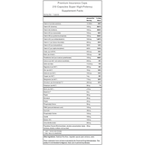 Hammer Nutrition | Daily Essentials | Premium Insurance Caps | 120 Stuks | Trail.nl