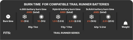 Silva | Headlamp Battery | Accu voor hoofdlamp | 4.0 Ah / 14.8 Wh | Trail.nl