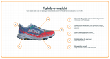 Hoka | Speedgoat 6 | Trailschoenen | Heren - Trail.nl