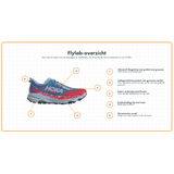 Hoka | Speedgoat 6 | Trailschoenen | Heren | Trail.nl
