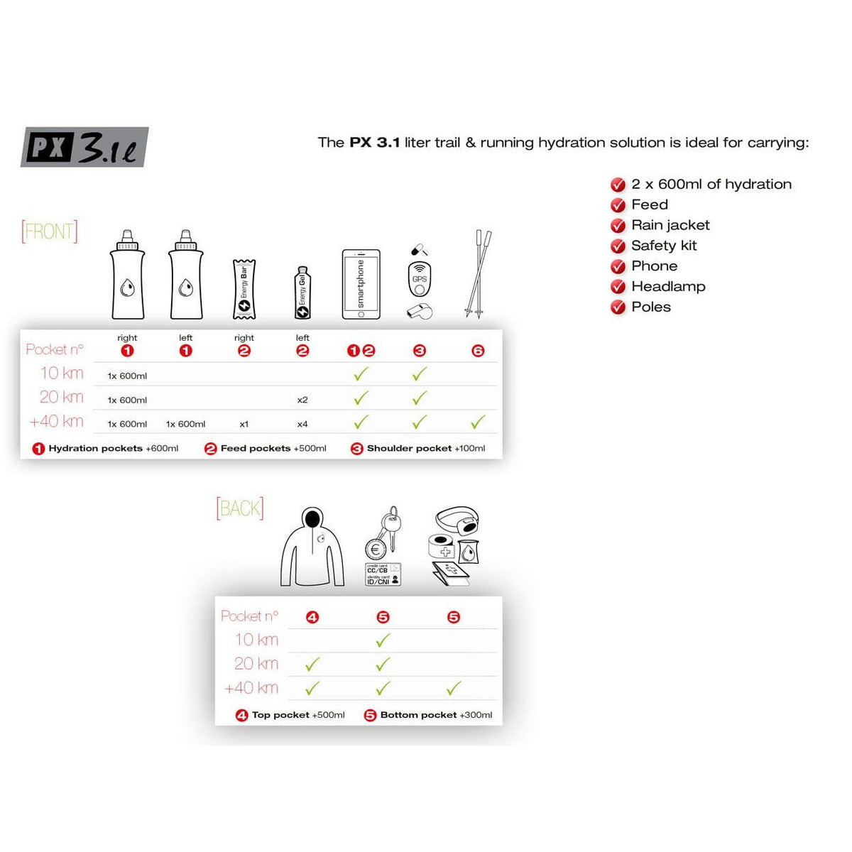 Instinct Trail | PX 3.1 L | Trailvest | Zonder flessen | Trail.nl